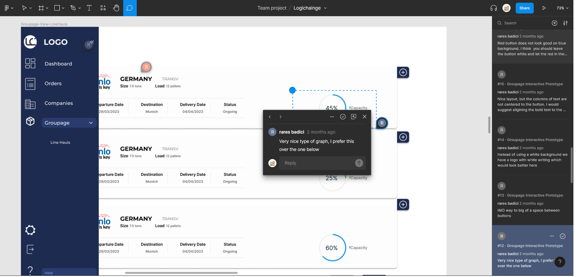 Stakeholders Feedback: graph design